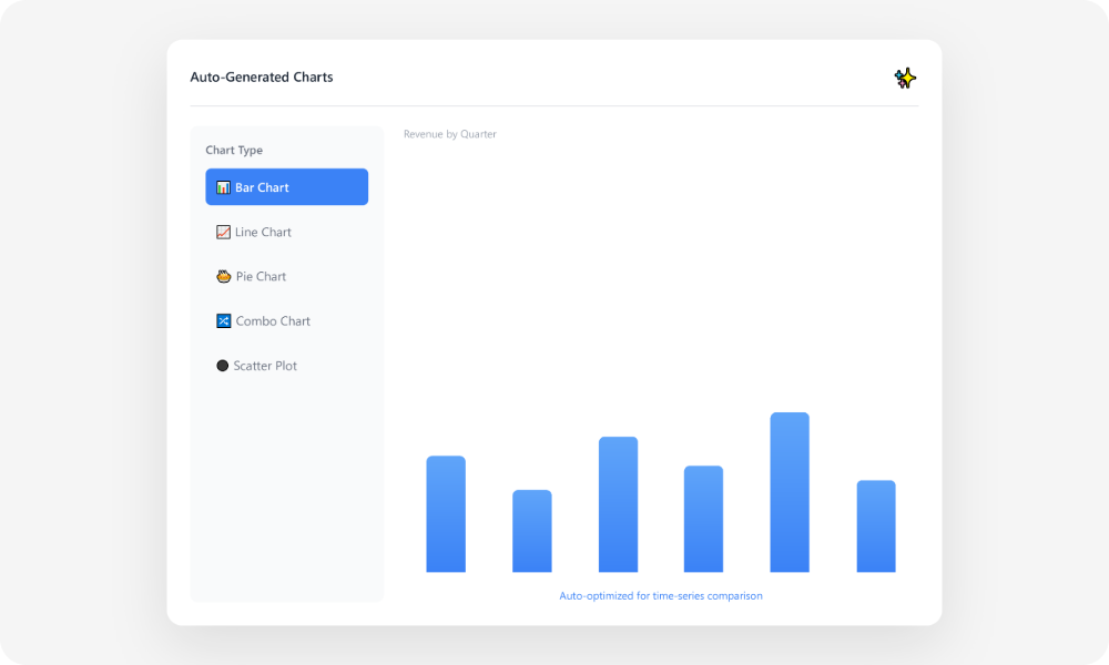 It effortlessly handles vast sales figures, complex user behavior logs, and multi-dimensional market data. Built-in AI algorithms simultaneously perform data cleaning, intelligent analysis, and extract core findings. The report includes key metric trends, comparative charts, and automatically highlights anomalies with root causes, pinpointing both business opportunities and potential risks. It effortlessly handles vast sales figures, complex user behavior logs, and multi-dimensional market data. Built-in AI algorithms simultaneously perform data cleaning, intelligent analysis, and extract core findings. The report includes key metric trends, comparative charts, and automatically highlights anomalies with root causes, pinpointing both business opportunities and potential risks.